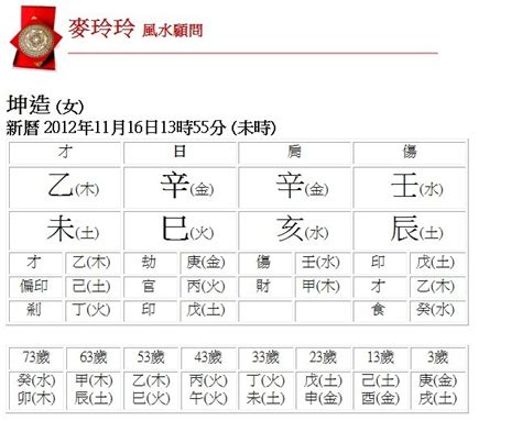 測五行|生辰八字查詢，生辰八字五行查詢，五行屬性查詢